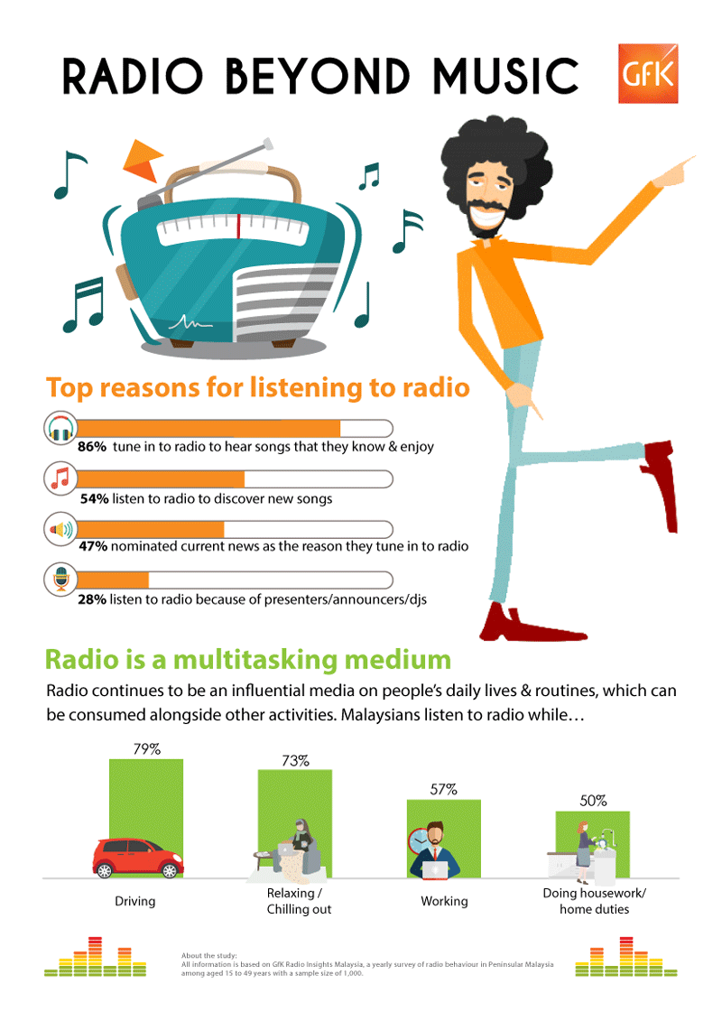 GfK 2018 Radio Insights - Radio Beyond Music