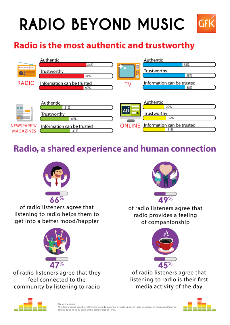 GfK 2018 Radio Insights - Radio Beyond Music