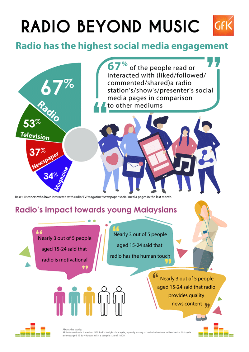 GfK 2018 Radio Insights - Radio Beyond Music