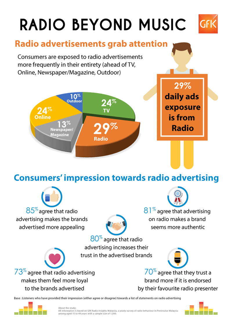 GfK 2018 Radio Insights - Radio Beyond Music